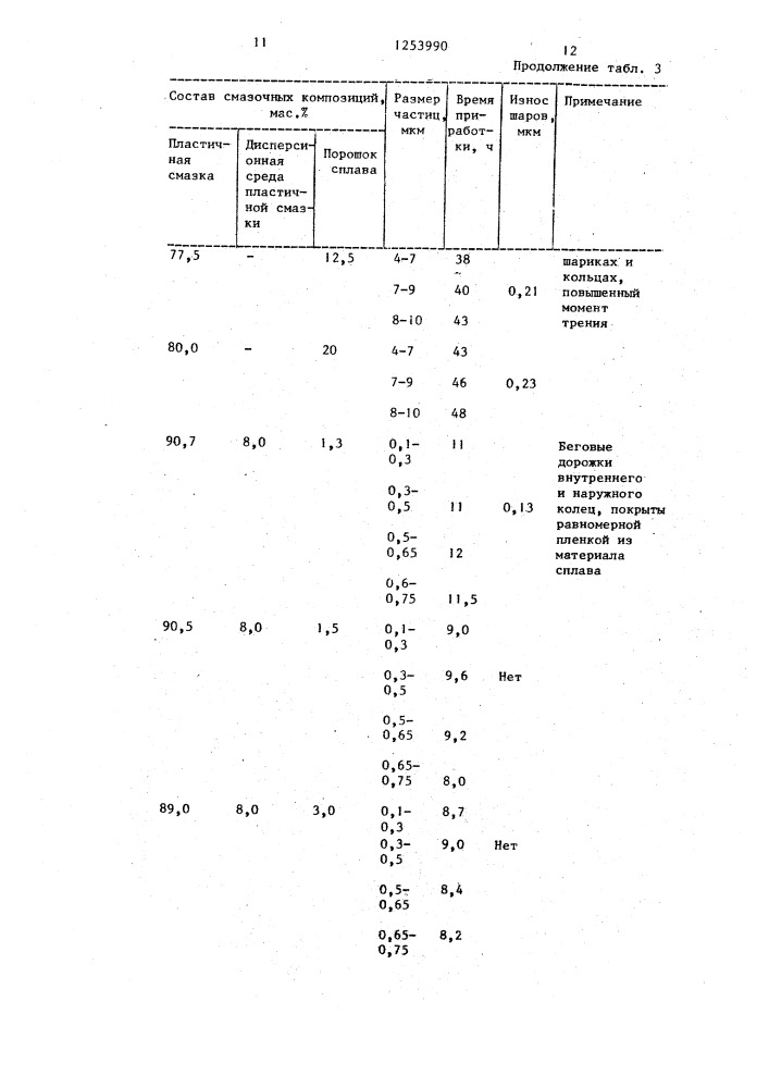 Металлоплакирующая смазочная композиция (патент 1253990)