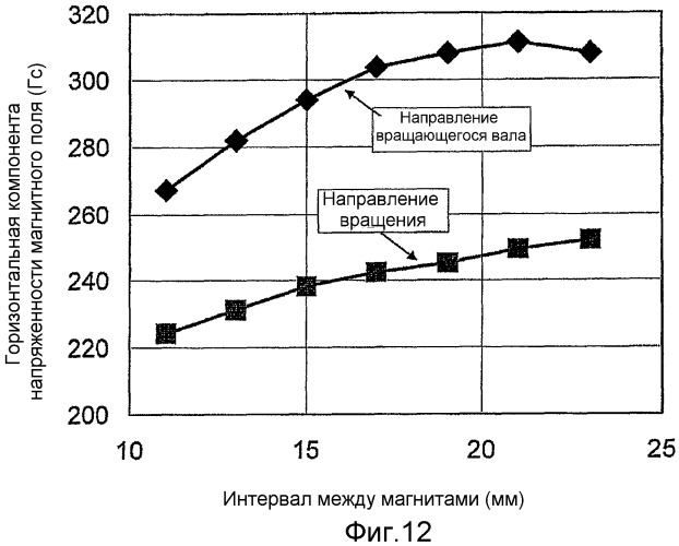 Аппарат магнетронного распыления (патент 2385967)