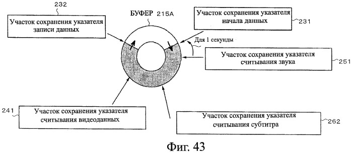 Устройство записи данных, способ записи данных, устройство обработки данных, способ обработки данных, носитель записи программы, носитель записи данных (патент 2367037)