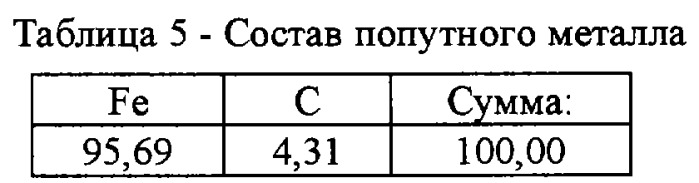 Способ обогащения титанокремнеземистых концентратов (патент 2258760)