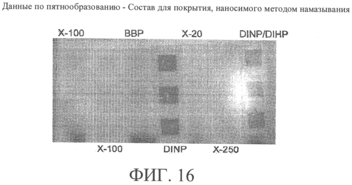 Смеси дибензоатных пластификаторов (патент 2570439)
