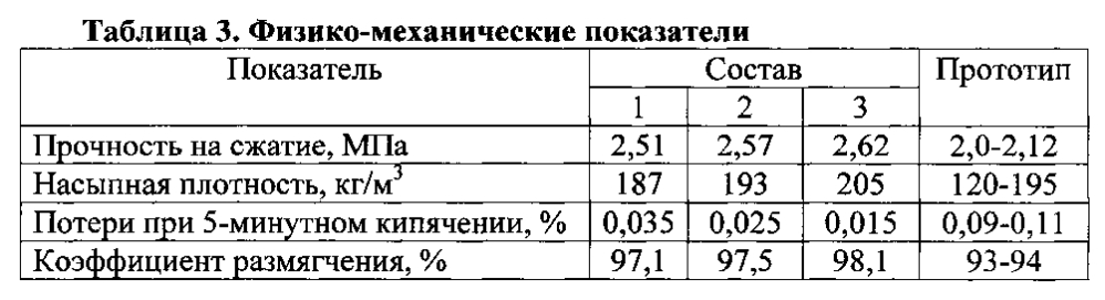 Композиция для производства пористого заполнителя (патент 2602623)