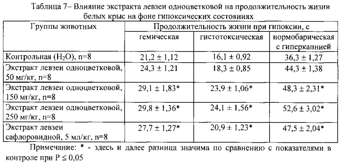 Способ получения средства, обладающего стресспротективной и антигипоксической активностью (патент 2582282)