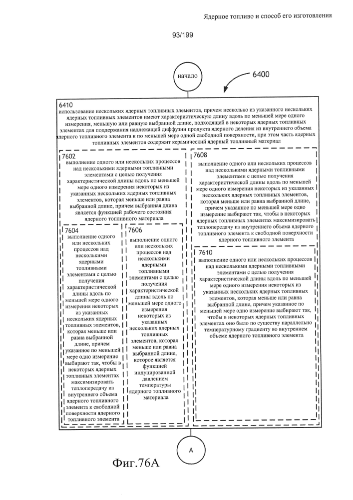 Ядерное топливо и способ его изготовления (патент 2601866)