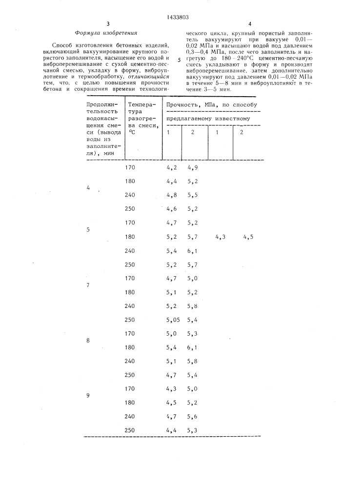 Способ изготовления бетонных изделий (патент 1433803)
