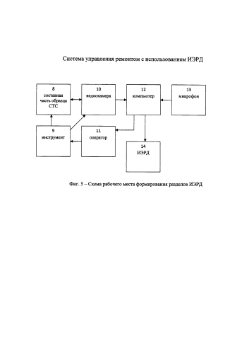 Интерактивная электронная документация сложных технических систем (патент 2581549)