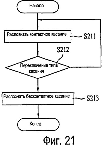 Терминал и способ управления им (патент 2504821)