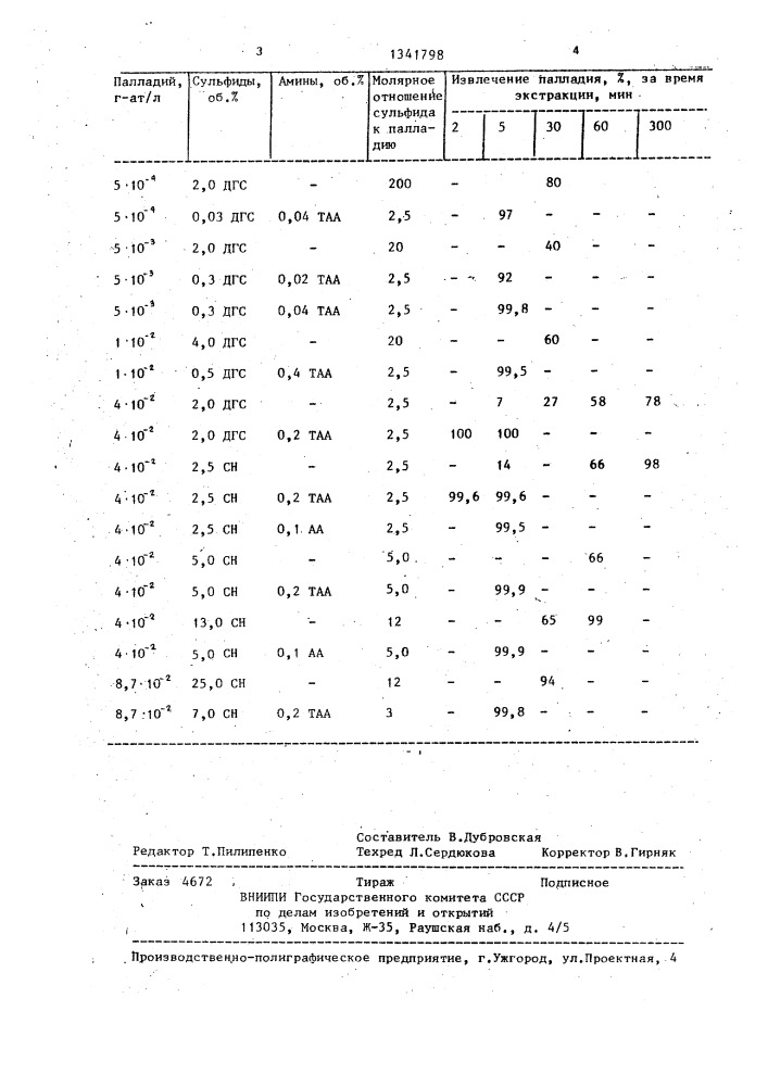 Экстрагент для извлечения палладия из солянокислых растворов (патент 1341798)