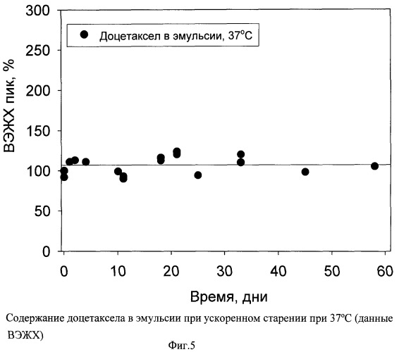 Стабильная эмульсия для парентерального введения плохо растворимых в воде соединений, обладающих противоопухолевой активностью, и способ ее получения (патент 2370261)