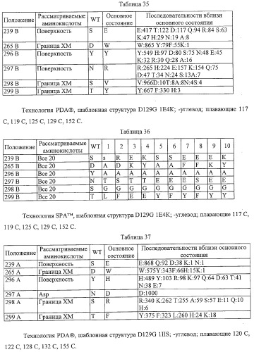 Антитело, содержащее fc-вариантную часть (варианты), фармацевтическая композиция, содержащая антитело, и способ лечения млекопитающего (патент 2325186)