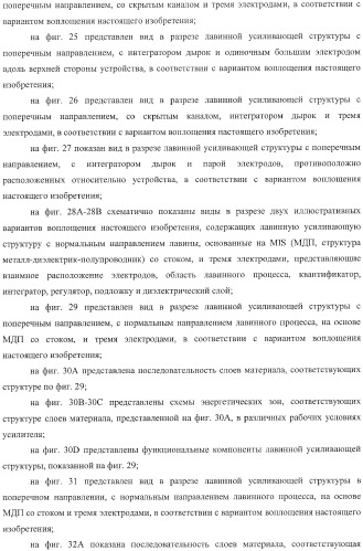 Детекторные устройства и матрицы с высокой чувствительностью и высокой разрешающей способностью (патент 2406181)