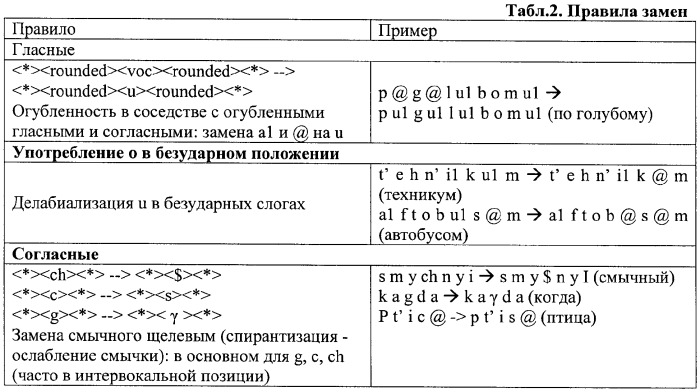 Способ предварительной обработки текста (патент 2386178)