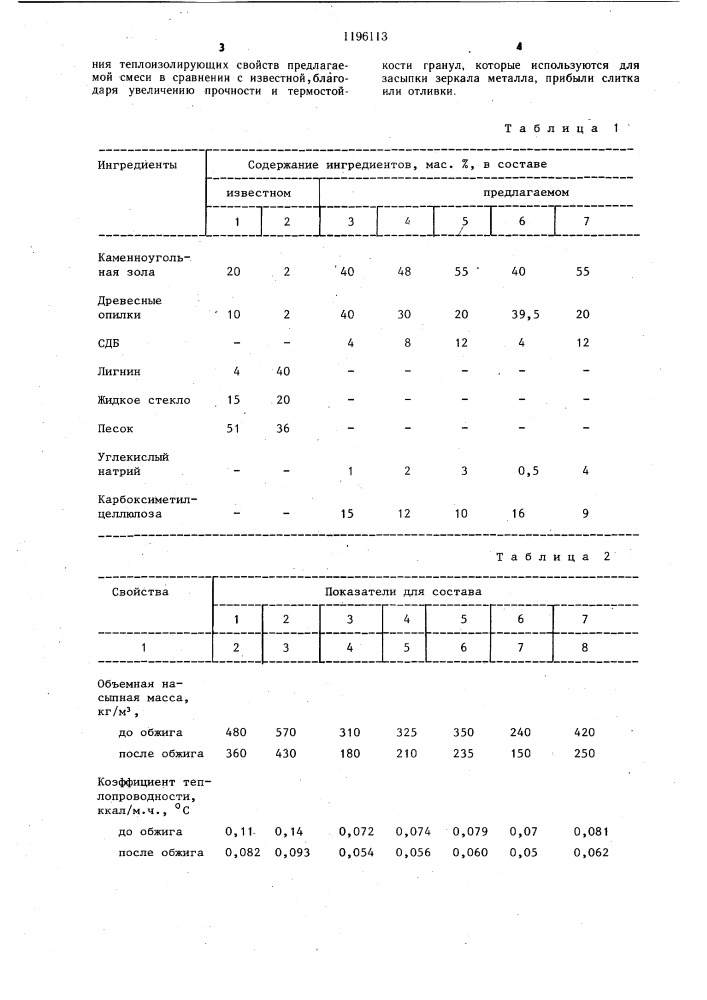 Теплоизолирующая смесь для прибылей слитков и отливок (патент 1196113)
