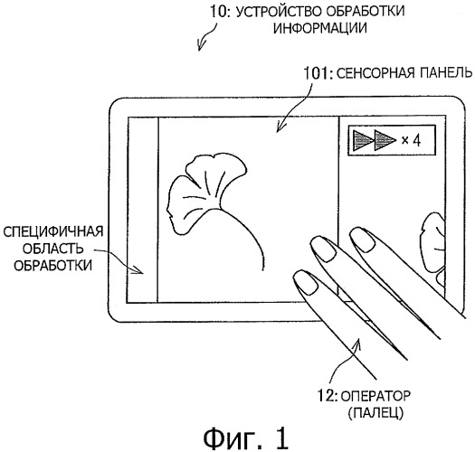 Устройство обработки информации, способ обработки информации и программа (патент 2533634)