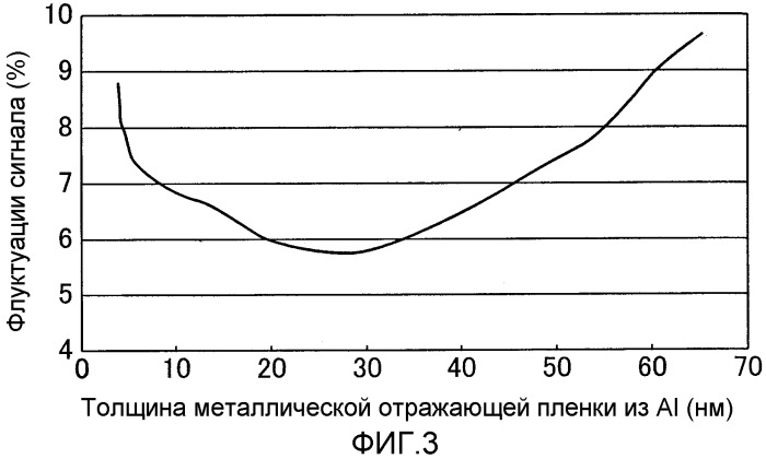 Оптический носитель записи, способ изготовления оптического носителя записи и способ воспроизведения информации с оптического носителя записи (патент 2279723)