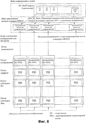 Носитель записи со структурой данных для управления воспроизведением записанных на нем статических изображений и способы и устройства записи и воспроизведения (патент 2361291)