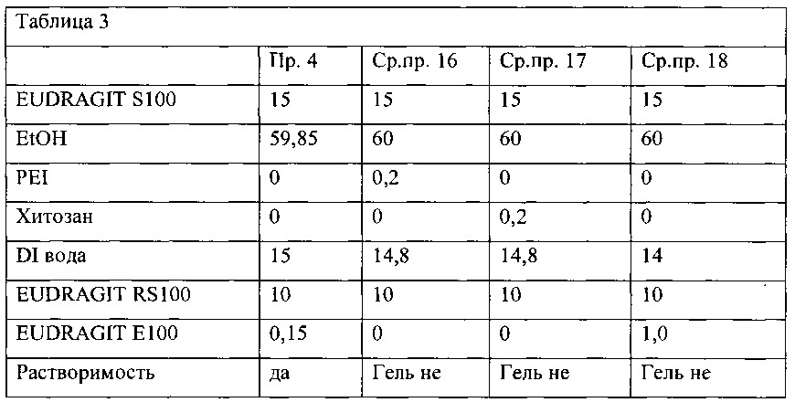 Композиции для полости рта, стоматологические конструктивные элементы и способы доставки композиций для полости рта (патент 2662305)