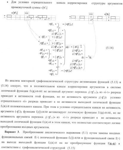 Функциональная структура корректировки аргументов промежуточной суммы &#177;[s3i] параллельного сумматора в позиционно-знаковых кодах f(+/-) (патент 2378681)