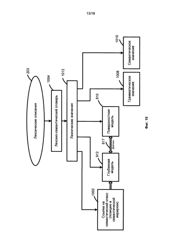 Разрешение семантической неоднозначности при помощи семантического классификатора (патент 2579873)