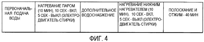 Стиральная машина и способ очистки бака для стирки (варианты) (патент 2303667)