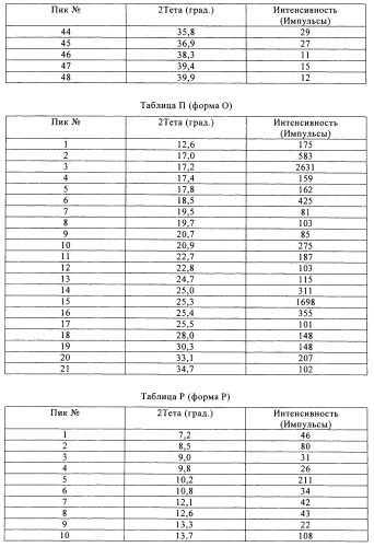 Твердые формы ингибитора raf-киназы (патент 2483064)