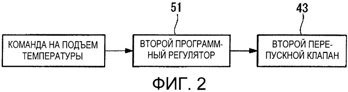 Способ управления турбинной установкой и турбинная установка (патент 2476687)