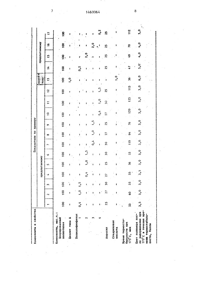 Полимерная композиция (патент 1460064)