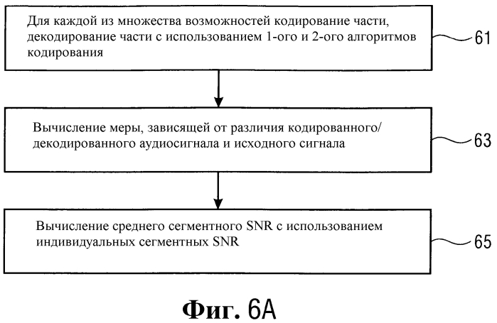 Устройство и способ для кодирования части аудиосигнала с использованием обнаружения неустановившегося состояния и результата качества (патент 2573231)