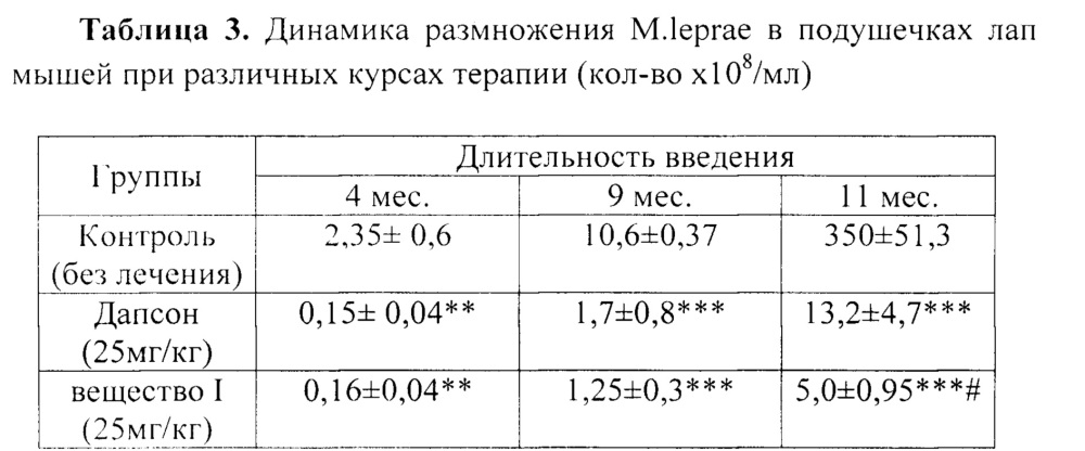 Противолепрозное средство, обладающее бактериостатической и бактерицидной активностью в отношении m. lufu, представляющее собой производное o-бензоиламинобензойной кислоты (патент 2638926)