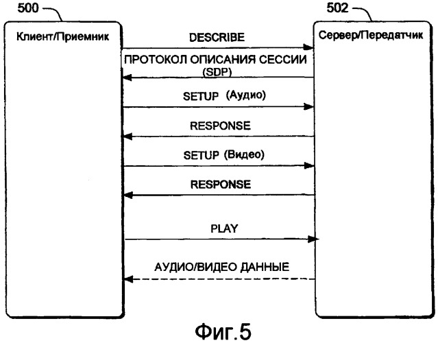 Доставка обновлений политик для защищенного содержимого (патент 2417532)