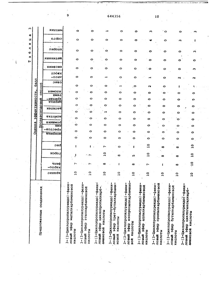 Гербицидное средство (патент 644356)