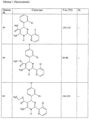 Дигидропиримидины, промежуточные продукты и лекарственное средство (патент 2245881)