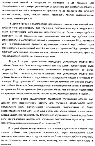 Композиция интенсивного подсластителя с пробиотиками/пребиотиками и подслащенные ею композиции (патент 2428051)