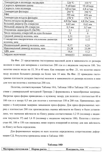 Пресс-формованный однокомпонентный однослойный респиратор с бимодальной однокомпонентной однослойной средой (патент 2399390)