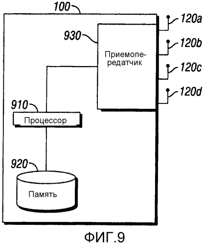 Система и способ выделения ресурсов передачи (патент 2580794)