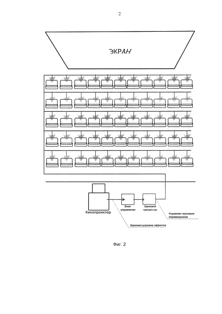 Способ управления звуком для зрительного зала (патент 2612997)