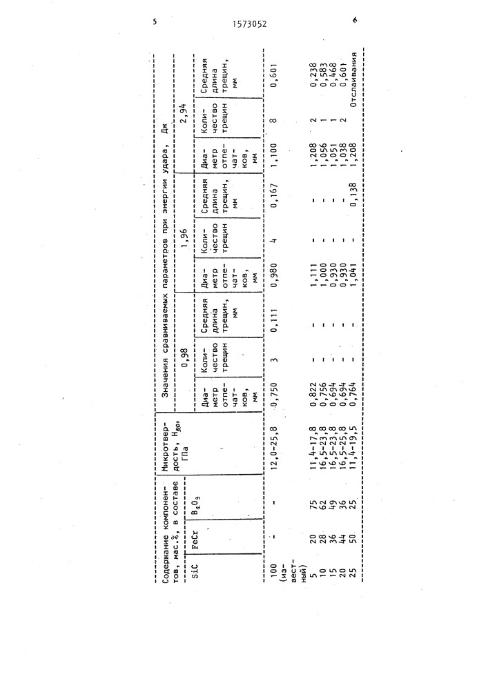 Состав для лазерного легирования (патент 1573052)