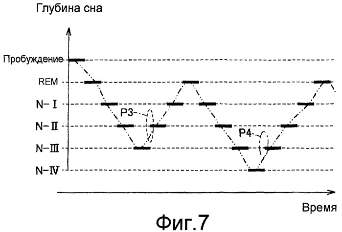 Устройство измерения кровяного давления (патент 2395230)