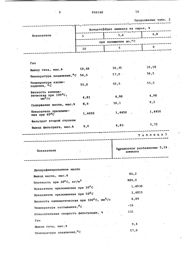 Способ депарафинизации масел (патент 956548)