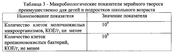 Способ производства зерненого творога (патент 2575104)