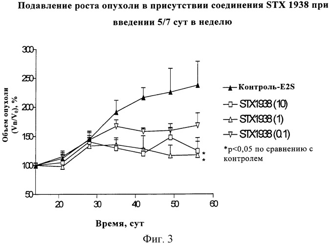 Стероидные соединения в качестве ингибиторов стероидсульфатазы (патент 2428427)