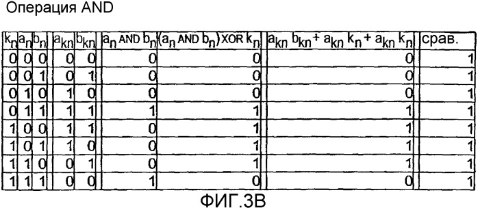 Вычислительный модуль и способ выполнения арифметической операции с зашифрованными операндами (патент 2279123)