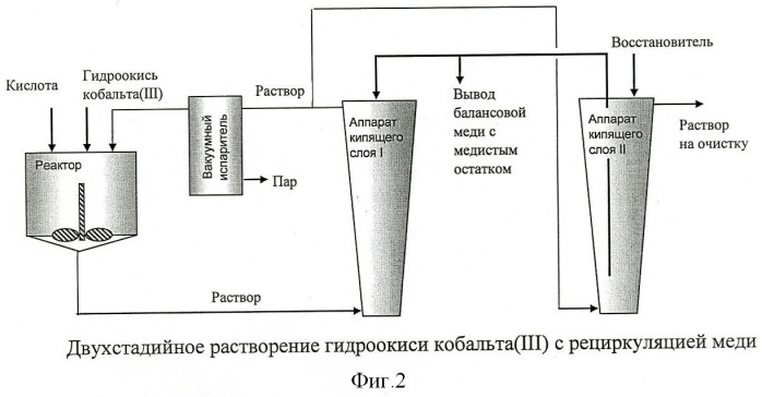 Способ получения кобальта и его соединений (патент 2444574)