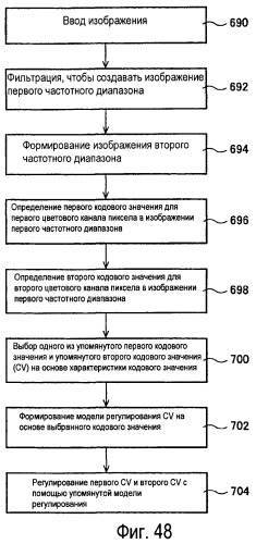 Способы и системы для проектных решений с использованием градационной шкалы изображения (патент 2427042)