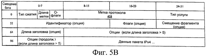 Сокращение служебной информации протокола (патент 2549159)