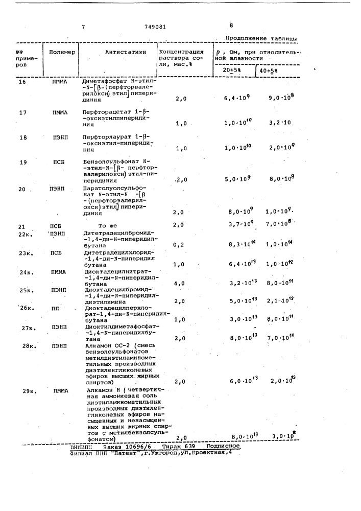 Способ антистатической обработки термопластичных полимеров (патент 749081)
