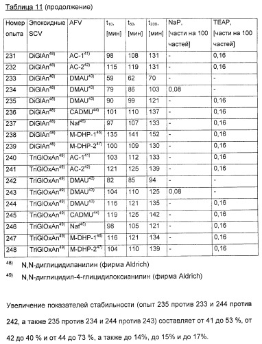 Координационно-полимерные внутрикомплексные соединения триэтаноламинперхлорато(трифлато)металла в качестве добавок для синтетических полимеров (патент 2398793)