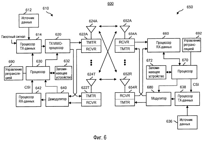 Управление беспроводными ретрансляционными узлами с использованием идентификаторов (патент 2468532)