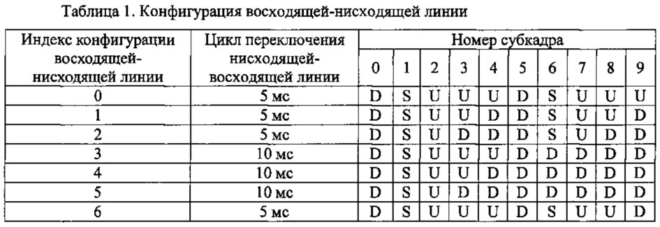 Способ произвольного доступа и соответствующая аппаратура (патент 2628020)