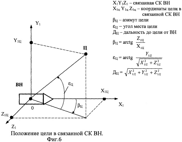 Мобильный зенитный ракетный комплекс (патент 2253820)